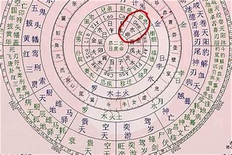 天福命理风水|天福星入命宫代表什么？紫微斗数天福星在十二宫详解